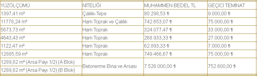 Metrekare Fiyat Listesiyle Hazine Tarım Arazisi Satışları! m2 En Ucuz Şehirler