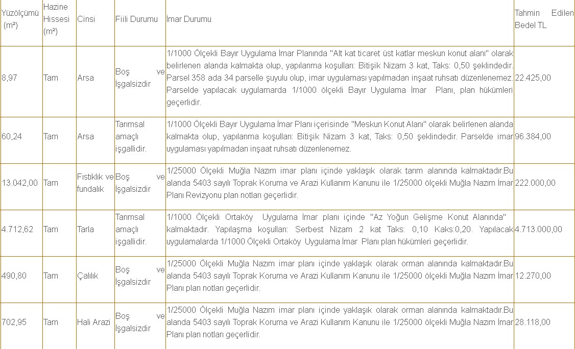 Metrekare Fiyat Listesiyle Hazine Tarım Arazisi Satışları! m2 En Ucuz Şehirler