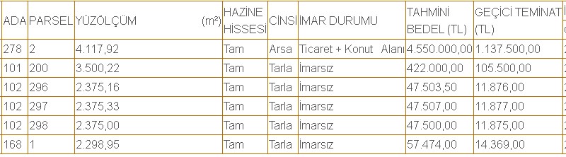 Metrekare Fiyat Listesiyle Hazine Tarım Arazisi Satışları! m2 En Ucuz Şehirler