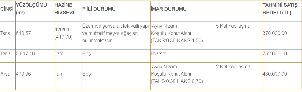 Metrekare Fiyat Listesiyle Hazine Tarım Arazisi Satışları! m2 En Ucuz Şehirler