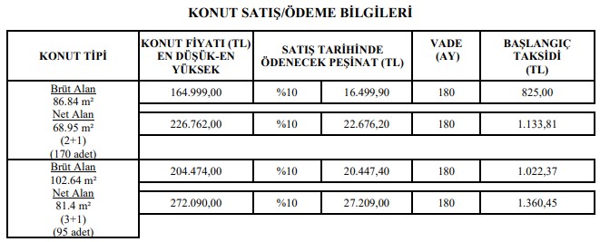 16.500 TL Peşinat 825 TL Taksitle Kiradan Kurtulma Fırsatı! 2+1 Daireler TOKİ'de