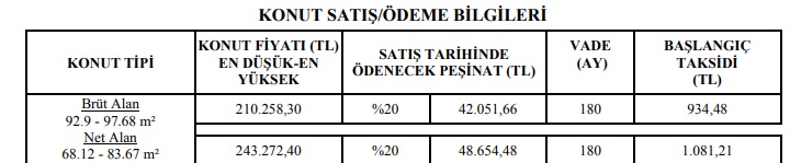 Kira Ödemeye Taksit Taksit Son! TOKİ'den Ayda 930 TL'ye Ev Sahibi Yapan Kampanya!