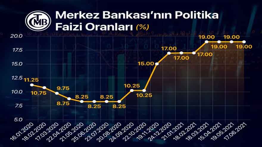 Merkez Bankası Piyasayı Tuş Etti! Beklenen Kritik Ekim Ayı TCMB Faiz Kararı Açıklandı, Son Dakika Faiz İndirimi Yapıldı