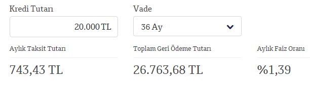 En Uygun Faizli İhtiyaç Kredisini Veren Banka Değişti! Yeni Faizle 20 Bin TL Kredi İçin Taksit Hesaplaması!