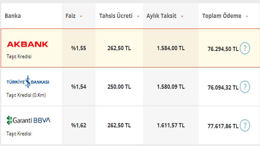 Merkez Bankası Faiz İndirdi, Bankalar Sıraya Girdi! Cuma Depremi İle Faizler Sallandı, 6 Bankanın Kredi Faizleri Düştü