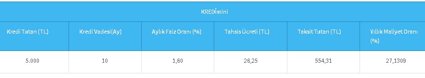 Kabul Etmeye Başladı! Halkbank'tan Herkese Mini Paketle 5.000 TL