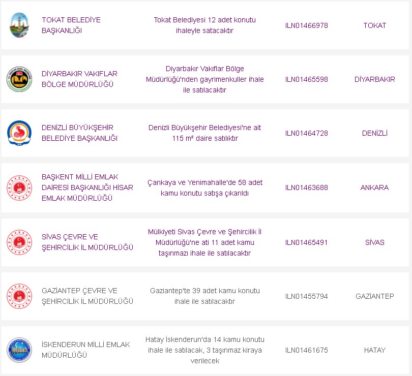 23 Ekim 1 Kasım Lojman Satışı! 19 Şehirde Boş Kamu Daireleri 0.95 Faizli 120 Ay Vadeli Krediyle Satılacak