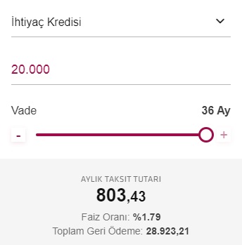 Alternatif Bank'tan Teminatsız 20 Bin TL İhtiyaç Kredisi Kampanyası