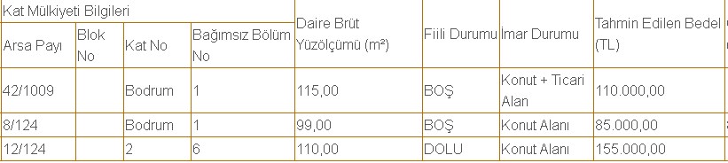 23 Ekim 1 Kasım Lojman Satışı! 19 Şehirde Boş Kamu Daireleri 0.95 Faizli 120 Ay Vadeli Krediyle Satılacak