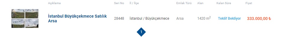 Halkbank'tan Kelepir Fiyatlarla İstanbul, Ankara Ve İzmir'de Satılık Yatırımlık Arsalar