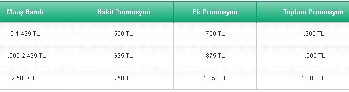 TEB Daha Fazla Ödeme Yapacağını Bildirdi! Geri Ödenmeyecek Tam 2.100 TL Verecek