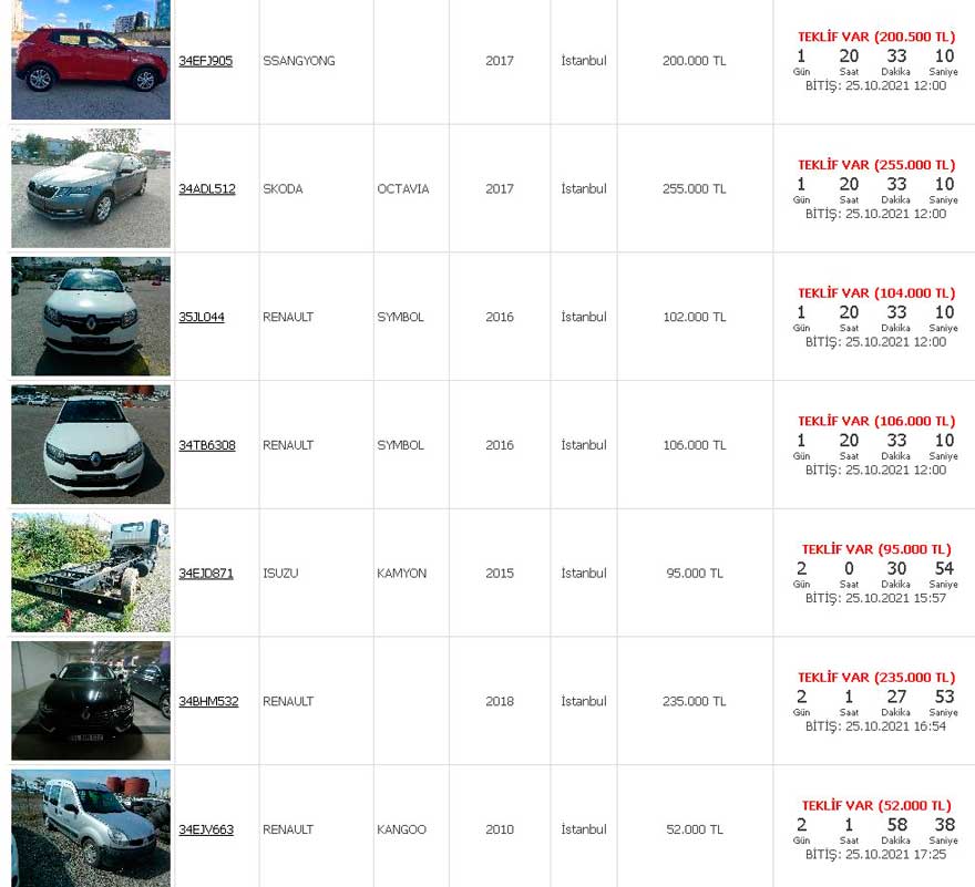 Vakıfbank Renault Marka 2. El Aracı 52.000 TL'ye Satıyor