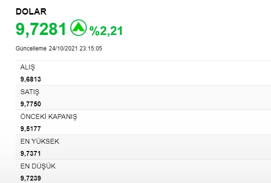 Dolar Kuru Yeni Haftaya Rekorla Başladı! Şu Anda 1 Dolar Kaç TL Oldu?