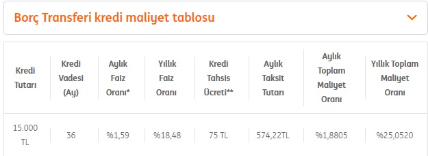 Kredi Borçlarımı Ödeyemiyorum Diyenlere ING Bank'tan 572 TL Taksitle 15 Bin TL Borç Transferi Kredisi!