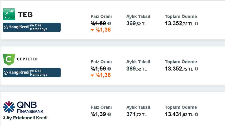3 Bin Lira Faiz Ödeyene 36 Ay Vadeli 10 Bin Lira Kredi 369 TL Taksitle TEB'de