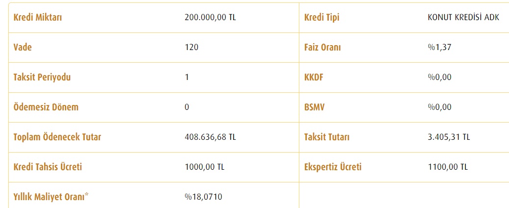 En Düşük Faizli Konut Kredisi Kampanyaları! Ziraat Bankası, Vakıfbank 100 Bin TL ve 200 Bin TL Kredi Maliyet Hesaplaması