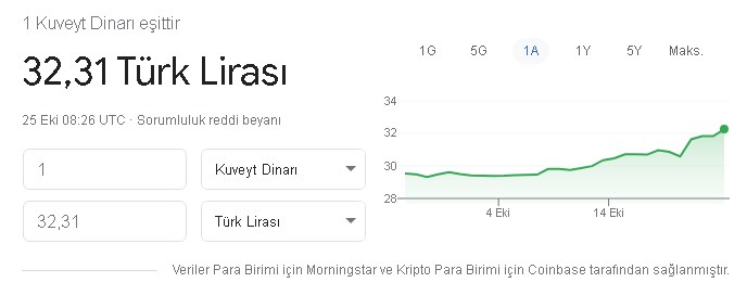 Herkes Dolara Odaklandı Ama..! 1 Dinar 32 Lira Oldu