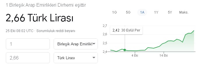 Herkes Dolara Odaklandı Ama..! 1 Dinar 32 Lira Oldu