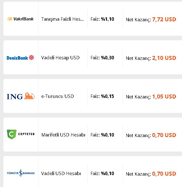 Bankada Doları Olanlara Merkez Bankası Başkanından Kötü Haber! Tablo Negatife Döndü Paradan Para Kazanma Devri Bitti