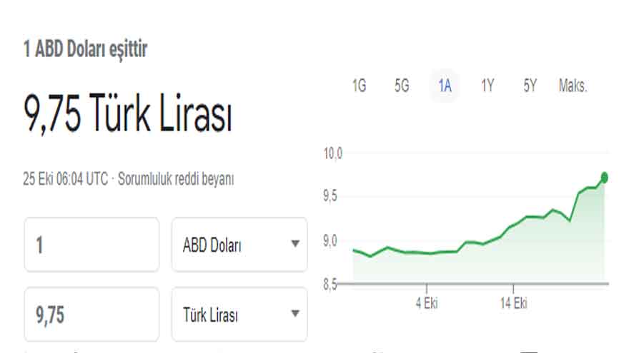 Dolar / TL Tüm Zamanların En Yüksek Seviyesi Rekorunu Kırdı! Dolar ve Euro Kuru 25 Ekim Gününe Nasıl Başladı?