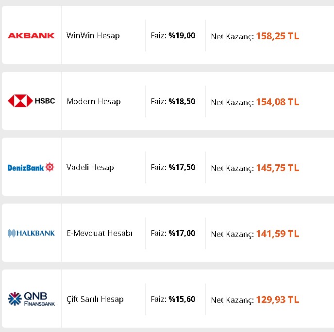 Bankada Doları Olanlara Merkez Bankası Başkanından Kötü Haber! Tablo Negatife Döndü Paradan Para Kazanma Devri Bitti