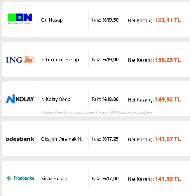 Bankada Doları Olanlara Merkez Bankası Başkanından Kötü Haber! Tablo Negatife Döndü Paradan Para Kazanma Devri Bitti