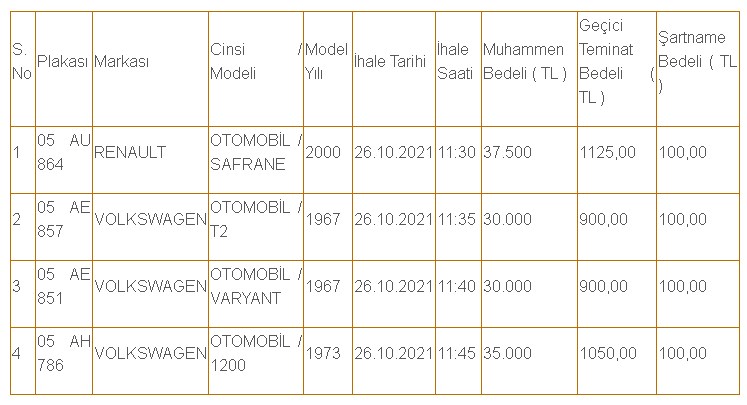 25-31 Ekim Kamudan Satılık 2. El Binek Otomobiller! Marka, Model, Km, Fiyat Tablosu