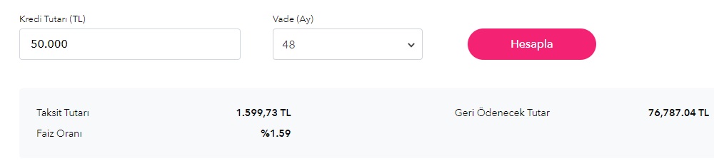 50 Bin TL Taşıt Kredisi İçin Anadolubank'a Aylık Ne Kadar Taksit Ödenir?