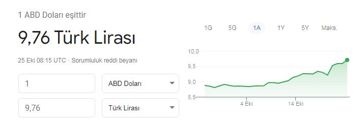 Dolar Ne Olacak Dolar 10 TL'yi Geçer mi? Dolar Ne Zaman Düşecek?
