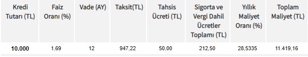 Bütçeleri Sarsılan Emeklilere Garanti BBVA'dan 10 Bin TL Özel İhtiyaç Kredisi Kampanyası!