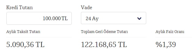 100 Bin TL İhtiyaç Kredisi QNB Finansbank'tan Kaç TL Taksitle Çekilir?