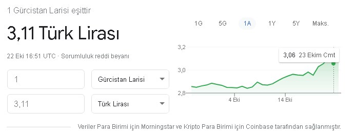 Herkes Dolara Odaklandı Ama..! 1 Dinar 32 Lira Oldu