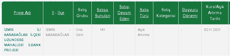 6 Gün Sonra Bu Fiyatlar Yok! TOKİ Ay Sonunda Boş Hazır Daireleri Taksitle Elden Çıkarıyor