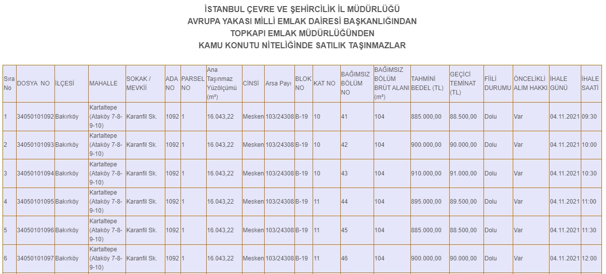 Yüzde 25 Peşin, Geri Kalanı Taksitle Ödenecek! İstanbul Fatih, Beşiktaş, Bahçelievler, Avcılar'da Satılık Kamu Konutları