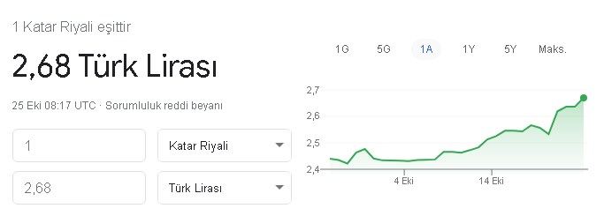 Herkes Dolara Odaklandı Ama..! 1 Dinar 32 Lira Oldu