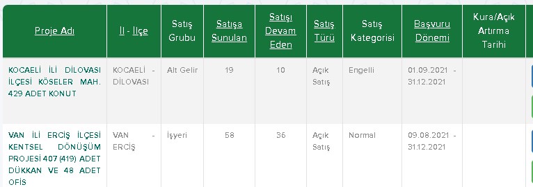 6 Gün Sonra Bu Fiyatlar Yok! TOKİ Ay Sonunda Boş Hazır Daireleri Taksitle Elden Çıkarıyor