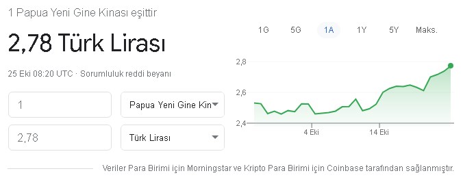 Herkes Dolara Odaklandı Ama..! 1 Dinar 32 Lira Oldu