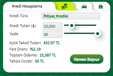 10 Bin TL İhtiyaç Kredisinin Şekerbank'ta Faiz Maliyeti Ne Kadardır?