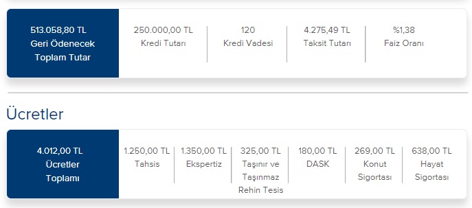 İş Bankası'ndan 250 Bin TL Konut Kredisi Çekenler Ne Kadar Faiz Ödemesi Yaparlar?