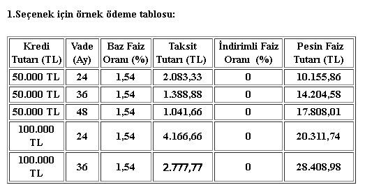Arabası Olmayıp Alacaklara, Yenileyeceklere! İş Bankası'ndan Faizsiz, 0.99 Faizli Kredi Müjdesi Geldi