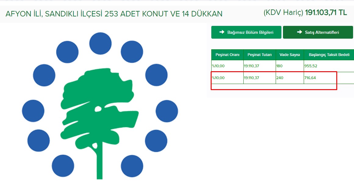 Bu Fiyata Ancak TOKİ Satar! 86 M2 Sıfır 2+1 Daire Konut Kredisiz 240 Ay Vadeli Aylık 716 TL Taksitle