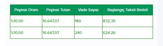 TOKİ 2+1 Konut Satışı! 240 Ay Vade, 16 Bin TL Peşinat, 620 TL Aylık Taksit!