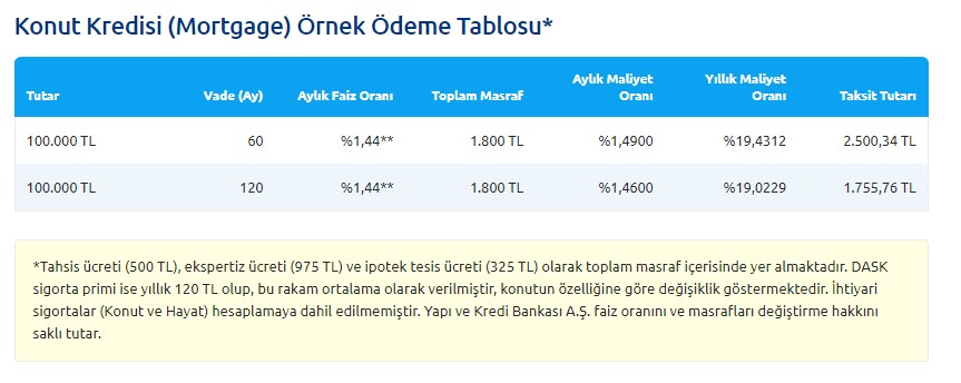 Son Dakika Kredi Haberi: Özel Bankalar Faiz İndirdi! Garanti Bankası, Akbank, İş Bankası, Yapı Kredi, TEB, ING Denizbank