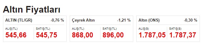 Dolar ve Altın Fiyatlarında Düşüş Başladı! 27 Ekim Güncel Fiyatlar İle Son Durum Ne?