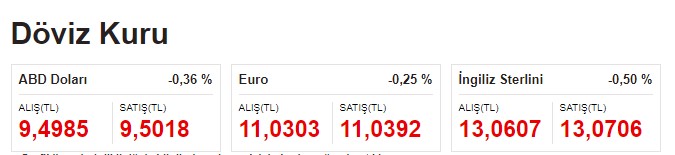 Dolar ve Altın Fiyatlarında Düşüş Başladı! 27 Ekim Güncel Fiyatlar İle Son Durum Ne?