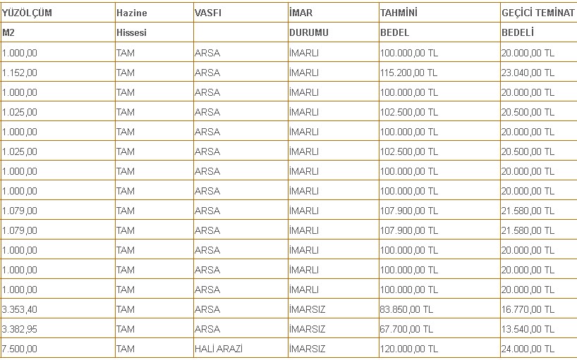 Müstakil Ev Hayali Kuranlar! 747 m2 Konut İmarlı Hazine Arsa 85.000 Lira