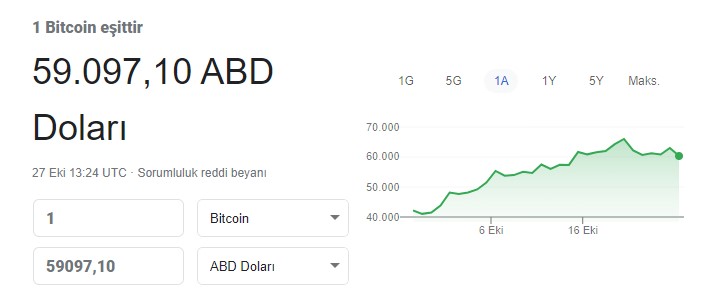 Bitcoin Depremi Kripto Para Piyasalarını Salladı, BTC Fena Çakıldı!