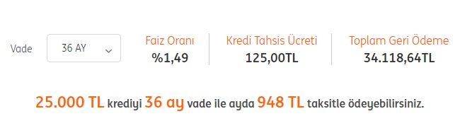 Faizler Değişti, Maliyetler Yeniden Belirlendi! İşte Banka Banka 25 Bin TL İhtiyaç Kredisi Hesaplaması!