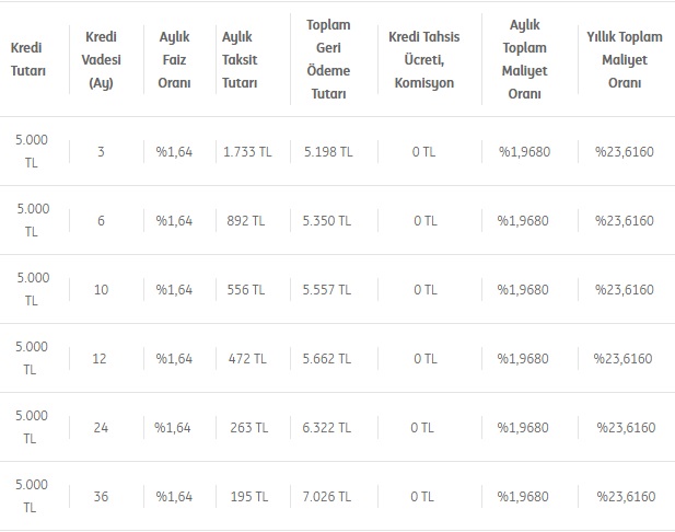 ING Bank Hepsiburada Alışveriş Kredisi İle 36 Ay Vade Fırsatı! 5 Bin TL Kredi Taksit Hesaplaması!