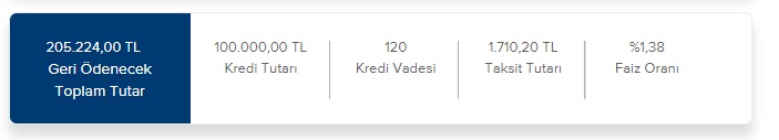 100 Bin TL Konut Kredisi İçin İş Bankası, Akbank, TEB Ve ING Bank Aylık Ne Kadar Taksit İstiyorlar!